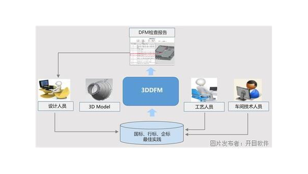 山南企业数字化转型的关键：软件定制开发的优势与实践