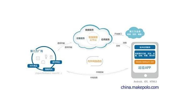 山南如何通过企业app软件定制开发提升竞争力和效率