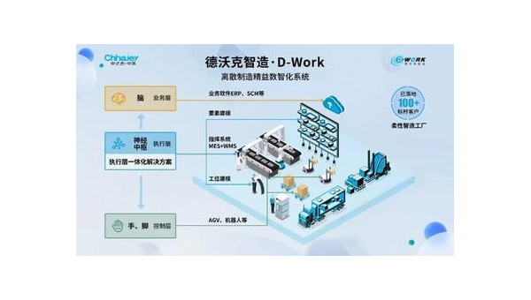 山南提升企业竞争力：工业软件定制开发的全面指南